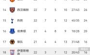 开云体育app官网-曼联换帅后首胜，积分排行上升