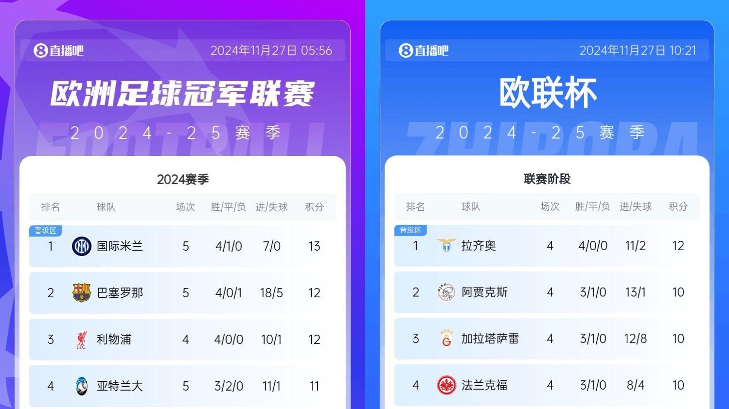 欧锦赛预选赛战绩登顶积分榜榜首位置的简单介绍