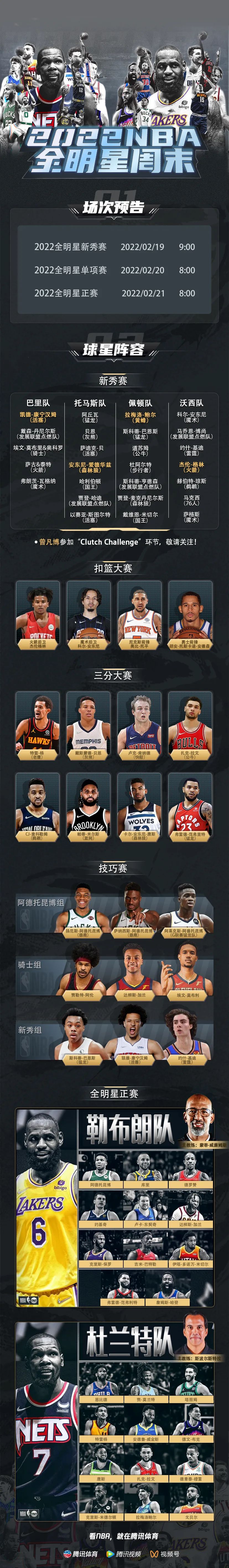 新星强势崛起！全明星周末注定精彩纷呈的简单介绍