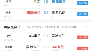 关于AC米兰主场大胜莱比锡，稳居积分榜前列的信息