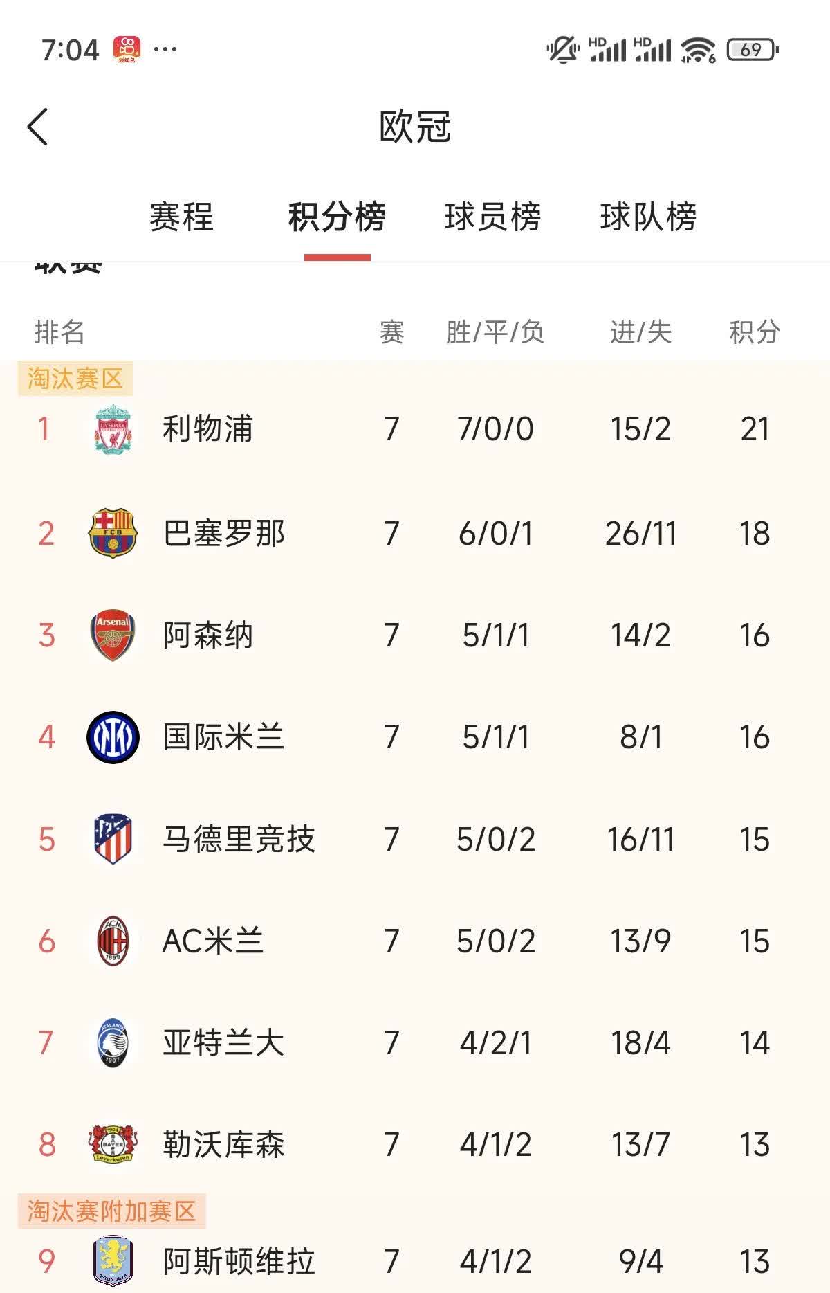包含南安普顿客场大胜，重返欧战资格赛名单的词条