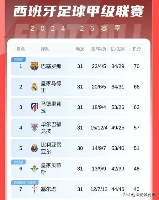 北马其顿赢球，锁定下赛季国家联赛晋级资格