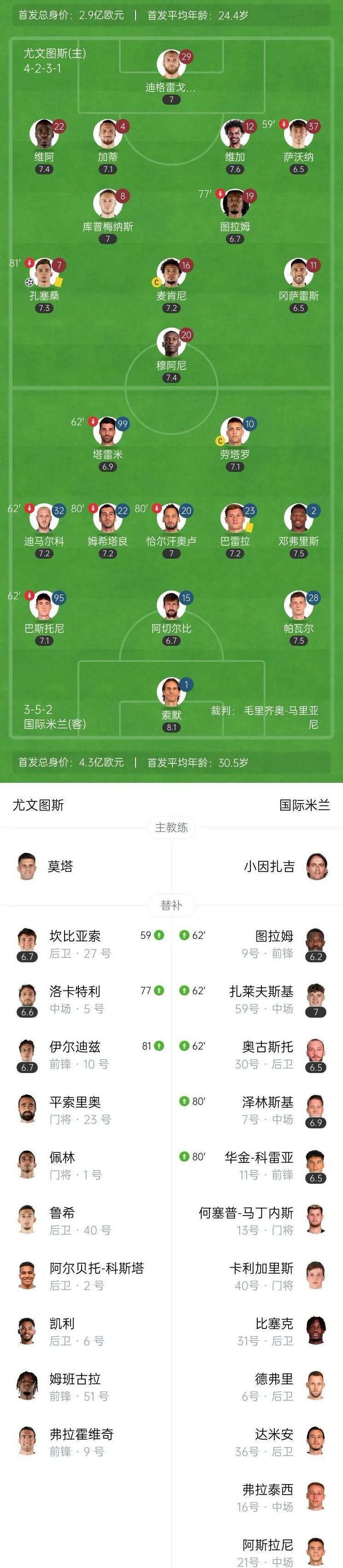 国米主场轻取切沃，积分榜上升